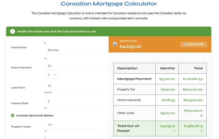 Canadian Mortgage Calculator – Calculate Mortgage Payments